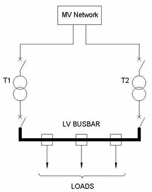 2 MV/LV parallel transformers distribution network