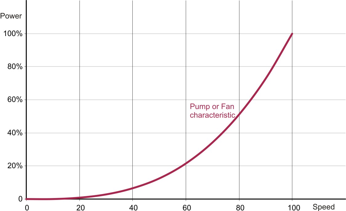 pump-curve1