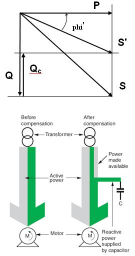 6 8 Electrical Equipment Improve Power Factor