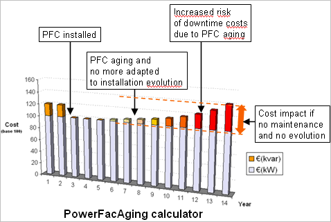 PowerFacAging calculator results 