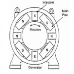Armature reaction in DC Generator3