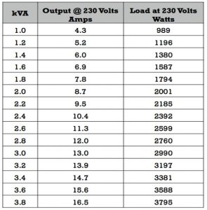 Generator Ratings (back to basics)