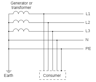Types of Earthing (as per IEC Standards) 2