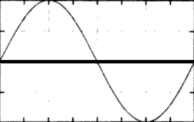 Sinusoidal waveform