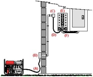 Manual Transfer Switch & their types