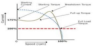 Key Criteria to Consider When Selecting Motor Starting Methods