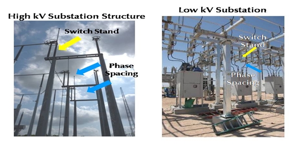 Fig 1: How to tell a HV from a LV substation?