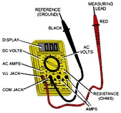 Fig 2: Multimeter