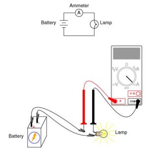 Measuring current with ammeters