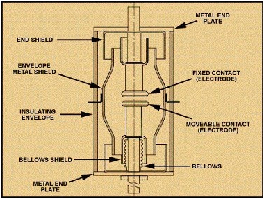 Uses and applications of Vacuum Re-closers 1