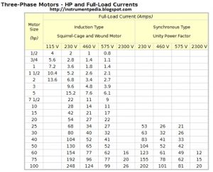 Factors that determine the current rating of power cables