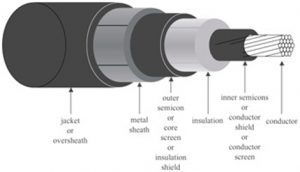 Service life of an MV Cable