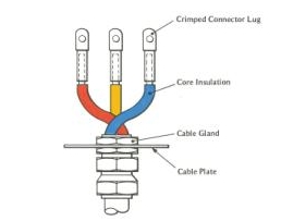 Low voltage cable termination