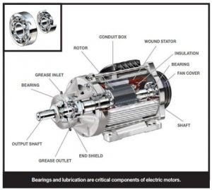 Causes of faults in electric motors and their effects