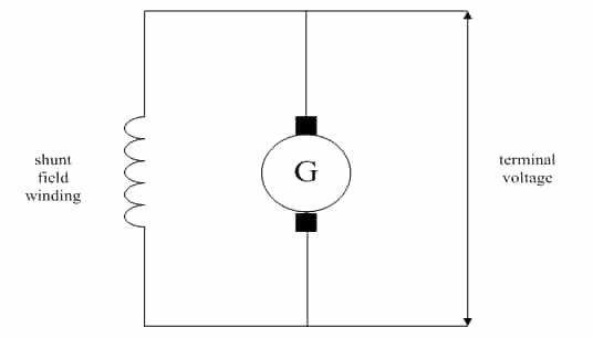 Principle of DC power generator