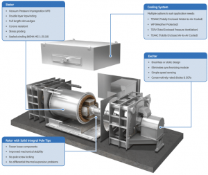 3 Different Ways To Improve Power Factor - Power Factor Tips