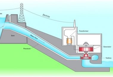 Hydro power plant