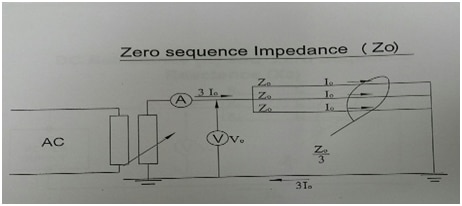Circuit scheme for zero sequence impedance