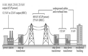 Power Transmission Systems At Medium And Low Voltage Levels (overview)