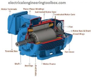 Running a Three-phase electric motors on single-phase power